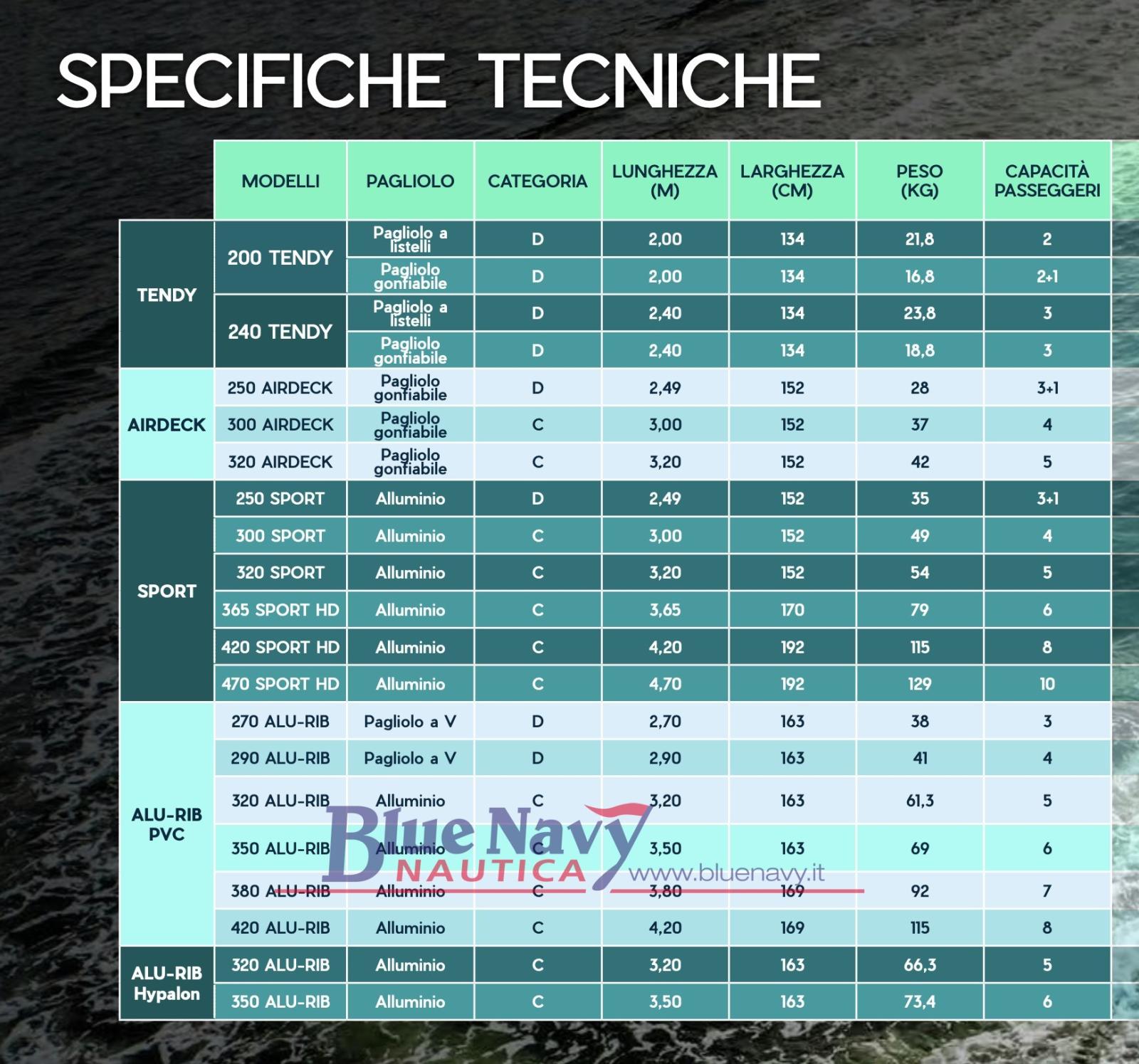quicksilver gommoni 320cm-350cm alu-rib in hypalon